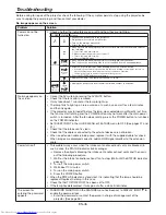 Preview for 46 page of Mitsubishi Electric DLP XD3200U User Manual