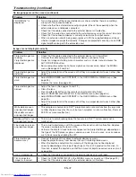 Preview for 47 page of Mitsubishi Electric DLP XD3200U User Manual