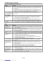 Preview for 48 page of Mitsubishi Electric DLP XD3200U User Manual