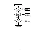 Preview for 6 page of Mitsubishi Electric DLP XD435U-G Service Manual