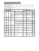 Preview for 10 page of Mitsubishi Electric DLP XD435U-G Service Manual