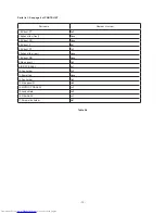 Preview for 18 page of Mitsubishi Electric DLP XD8100U Service Manual