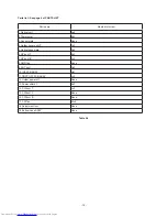 Preview for 20 page of Mitsubishi Electric DLP XD8100U Service Manual