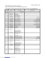 Preview for 102 page of Mitsubishi Electric DLP XD8100U Service Manual