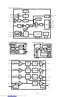 Preview for 117 page of Mitsubishi Electric DLP XD8100U Service Manual