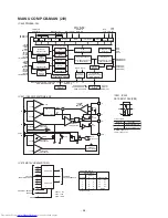 Preview for 118 page of Mitsubishi Electric DLP XD8100U Service Manual