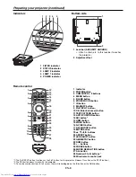 Предварительный просмотр 8 страницы Mitsubishi Electric DLP XD8100U User Manual