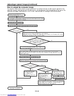 Предварительный просмотр 45 страницы Mitsubishi Electric DLP XD8100U User Manual