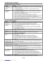 Предварительный просмотр 68 страницы Mitsubishi Electric DLP XD8100U User Manual