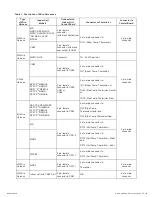 Preview for 3 page of Mitsubishi Electric DPLS2 Installation Manual