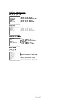 Preview for 110 page of Mitsubishi Electric DR854 User Manual