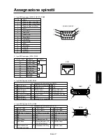 Preview for 213 page of Mitsubishi Electric DR854 User Manual