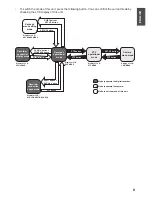 Preview for 11 page of Mitsubishi Electric DX-KB5UE Installation And Operation Manual