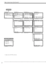 Preview for 32 page of Mitsubishi Electric DX-NT400E Installation And Operation Manual