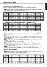 Preview for 77 page of Mitsubishi Electric DX-NT400E Installation And Operation Manual