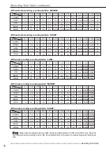 Предварительный просмотр 78 страницы Mitsubishi Electric DX-NT400E Installation And Operation Manual