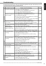 Preview for 79 page of Mitsubishi Electric DX-NT400E Installation And Operation Manual