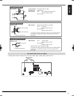 Предварительный просмотр 13 страницы Mitsubishi Electric DX-NV100E Installation And Operation Manual