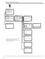 Preview for 30 page of Mitsubishi Electric DX-TL2500E Installation And Operation Manual