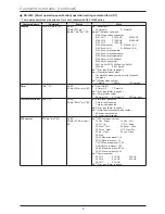 Предварительный просмотр 6 страницы Mitsubishi Electric DX-TL304E Operation Manual