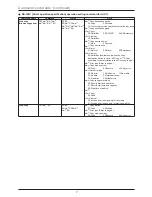 Предварительный просмотр 7 страницы Mitsubishi Electric DX-TL304E Operation Manual