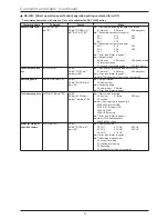 Предварительный просмотр 9 страницы Mitsubishi Electric DX-TL304E Operation Manual