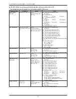 Предварительный просмотр 10 страницы Mitsubishi Electric DX-TL304E Operation Manual