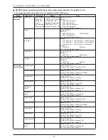 Preview for 12 page of Mitsubishi Electric DX-TL304E Operation Manual