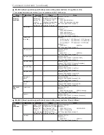 Preview for 14 page of Mitsubishi Electric DX-TL304E Operation Manual