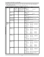 Предварительный просмотр 15 страницы Mitsubishi Electric DX-TL304E Operation Manual