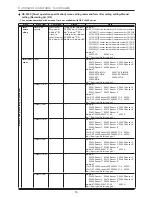 Предварительный просмотр 16 страницы Mitsubishi Electric DX-TL304E Operation Manual