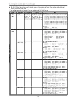 Preview for 22 page of Mitsubishi Electric DX-TL304E Operation Manual