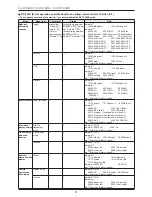 Preview for 31 page of Mitsubishi Electric DX-TL304E Operation Manual