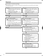 Preview for 10 page of Mitsubishi Electric DX-TL4509E series Installer Manual