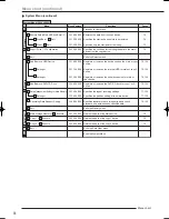 Preview for 38 page of Mitsubishi Electric DX-TL4509E series Installer Manual