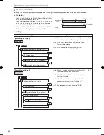 Предварительный просмотр 86 страницы Mitsubishi Electric DX-TL4509E series Installer Manual