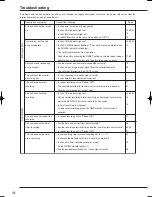 Preview for 106 page of Mitsubishi Electric DX-TL4509E series Installer Manual