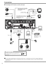 Предварительный просмотр 18 страницы Mitsubishi Electric DX-TL4516E series Installer Manual