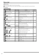 Preview for 28 page of Mitsubishi Electric DX-TL4516E series Installer Manual