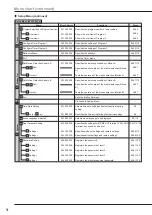 Preview for 34 page of Mitsubishi Electric DX-TL4516E series Installer Manual