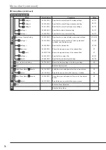 Preview for 36 page of Mitsubishi Electric DX-TL4516E series Installer Manual