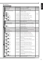 Предварительный просмотр 37 страницы Mitsubishi Electric DX-TL4516E series Installer Manual