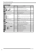 Preview for 38 page of Mitsubishi Electric DX-TL4516E series Installer Manual