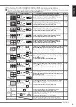 Предварительный просмотр 63 страницы Mitsubishi Electric DX-TL4516E series Installer Manual