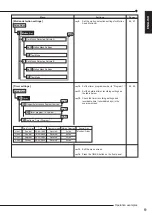 Preview for 89 page of Mitsubishi Electric DX-TL4516E series Installer Manual