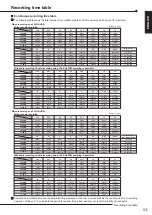 Предварительный просмотр 105 страницы Mitsubishi Electric DX-TL4516E series Installer Manual