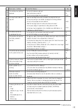 Предварительный просмотр 107 страницы Mitsubishi Electric DX-TL4516E series Installer Manual