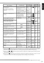 Preview for 109 page of Mitsubishi Electric DX-TL4516E series Installer Manual