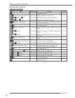 Preview for 41 page of Mitsubishi Electric DX-TL4516U series Installer Manual