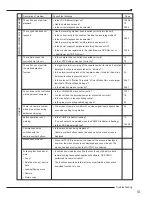 Preview for 110 page of Mitsubishi Electric DX-TL4516U series Installer Manual